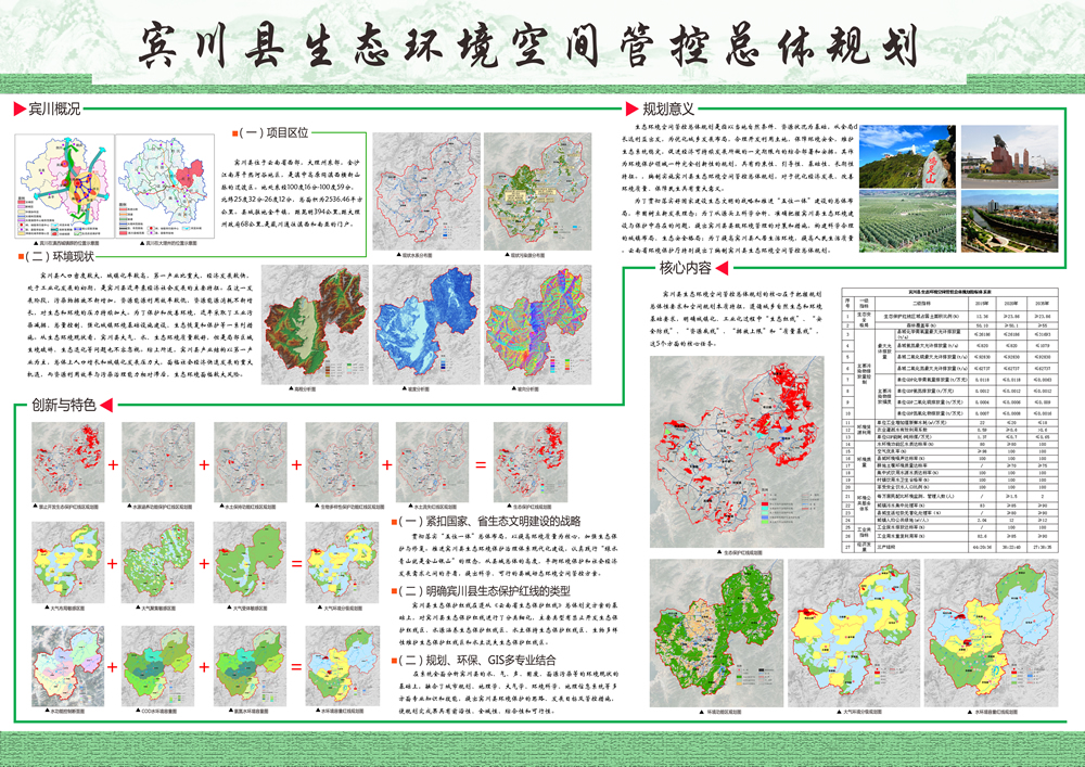 宾川县生态环境空间管控总体规划