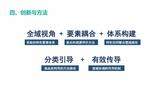 27-特色机构--云南省特色风貌资源保护与利用研究—报优汇报_页面_05.jpg