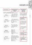 01滇中分册（上传版）1130_页面_007.jpg
