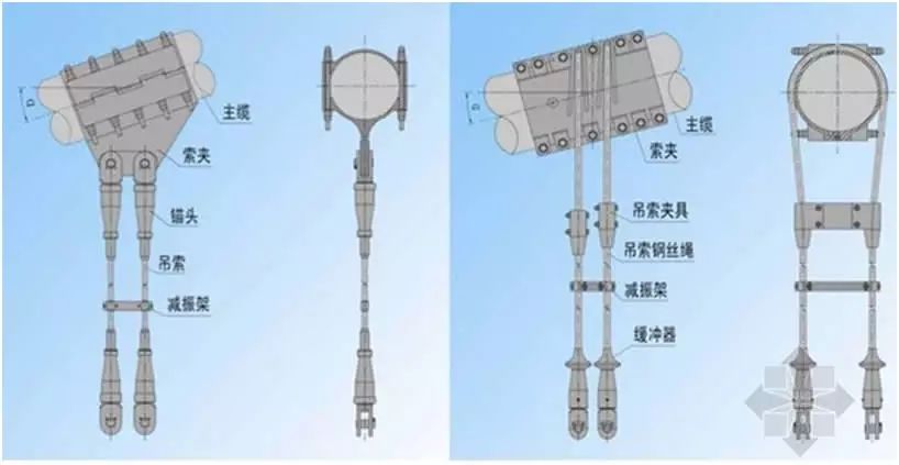 悬索桥主缆全桥通长设置,在桥塔顶部呈圆曲线形弯折,常采用索鞍来实现