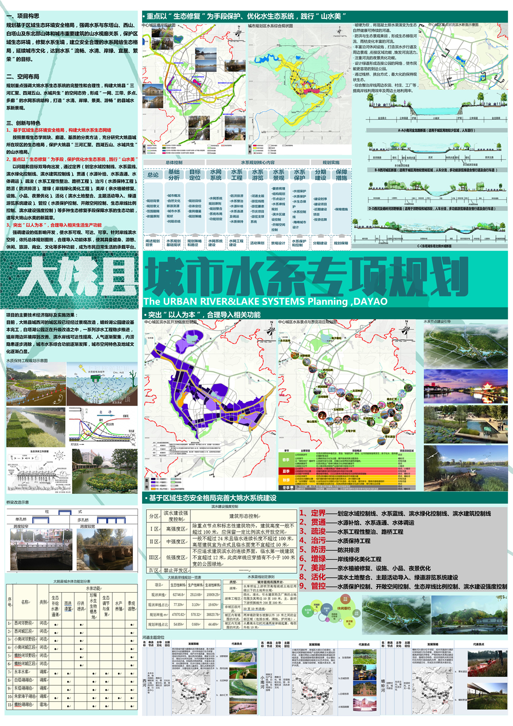大姚县城市水系专项规划