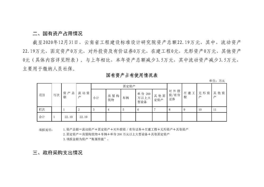 云南省工程建设标准设计研究院2020年度部门决算_页面_08.jpg