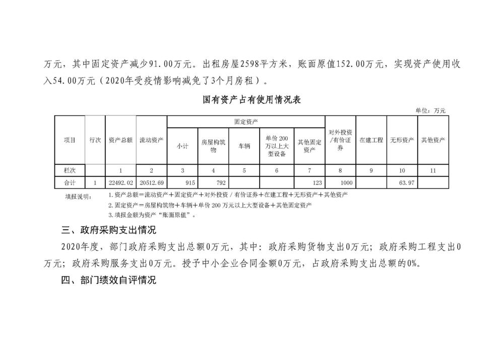 云南省城乡规划设计研究院 2020年度部门决算_页面_11.jpg