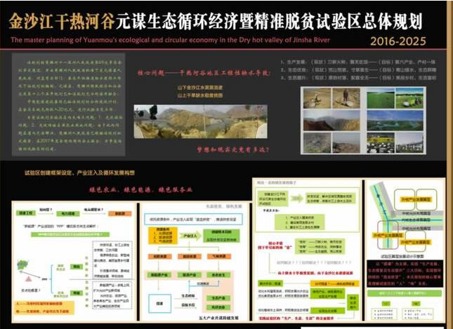 金沙江干热河谷元谋生态循环经济暨精准脱贫试验区总体规划（2016-2025年）