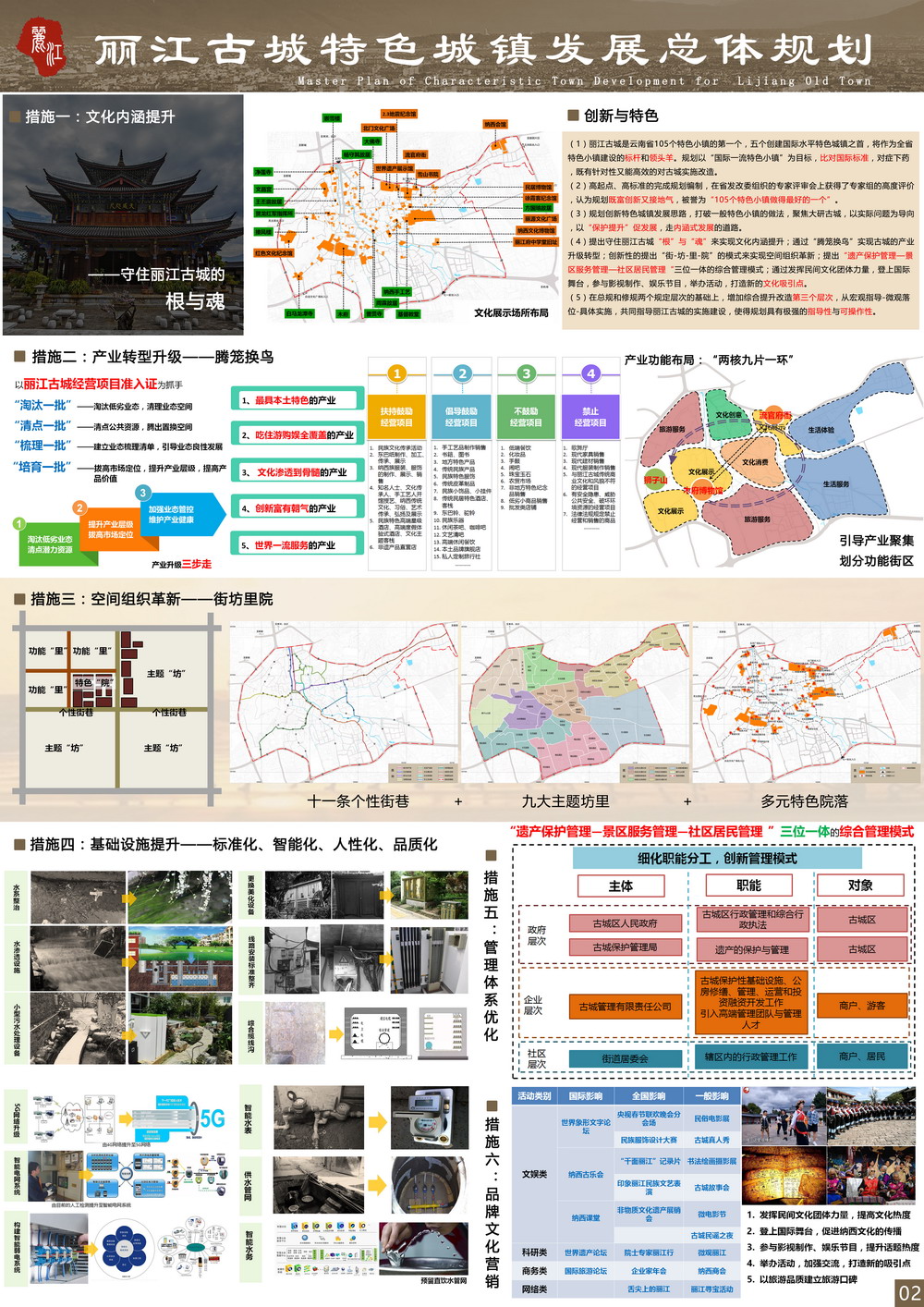 丽江古城特色城镇发展总体规划---展板21111.jpg