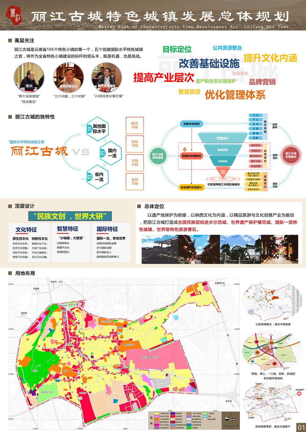 丽江古城特色城镇发展总体规划---展板1111.jpg