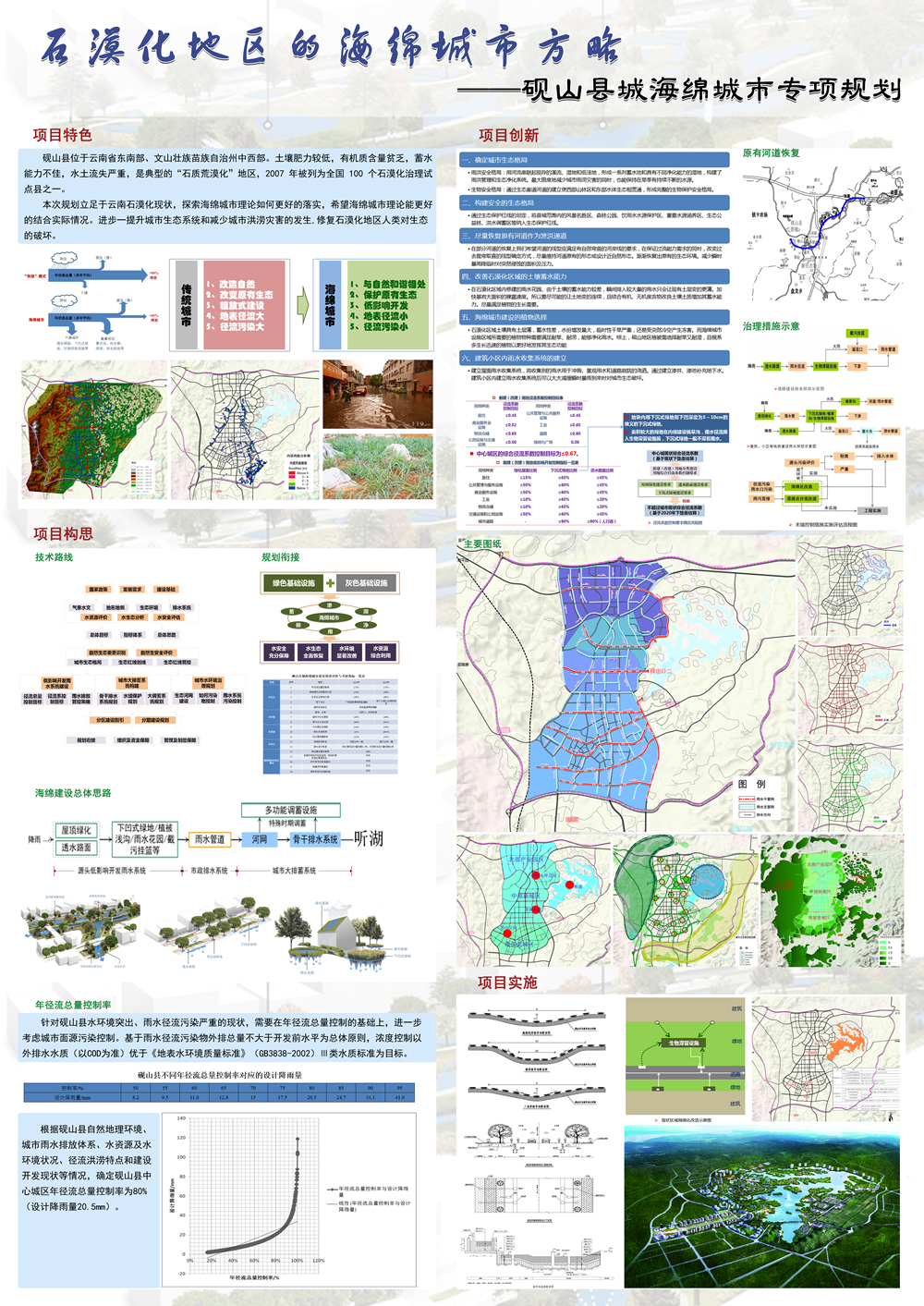 砚山县城海绵城市专项规划（2016-2030）.jpg