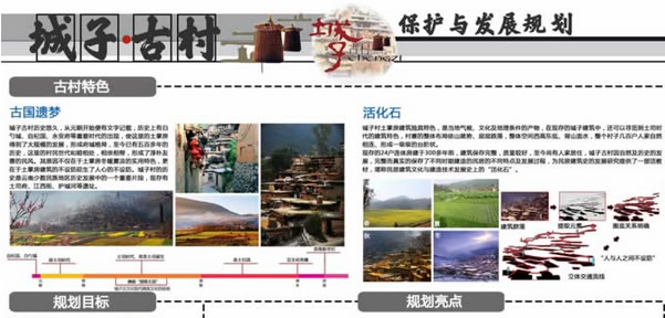 泸西县城子古村保护开发规划设计